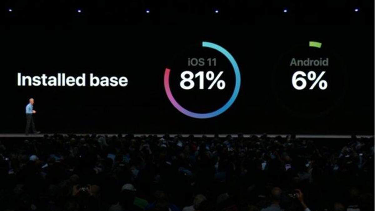 Apple остроумно подшутила над Google на WWDC 2018 Apple остроумно подшутила над Google на WWDC 2018
