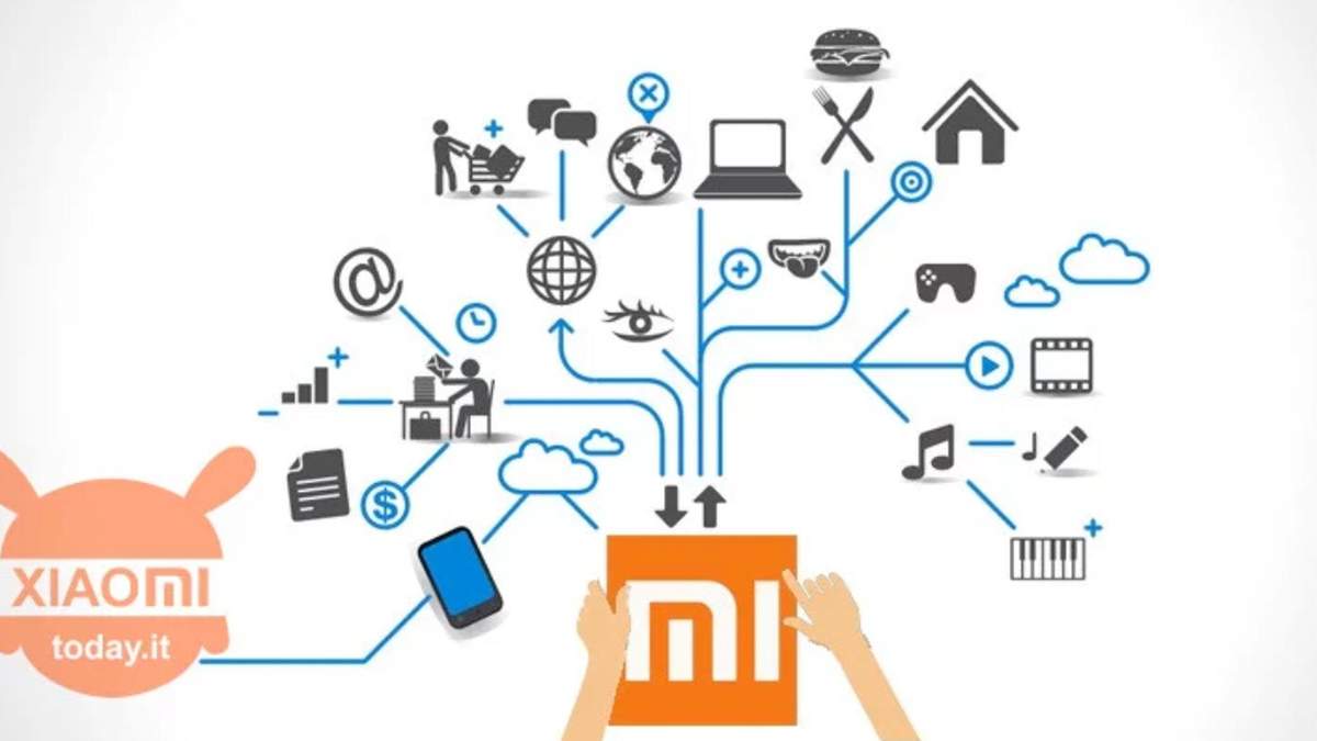 Скільки людей у світі користуються девайсами від Xiaomi Скільки людей у світі користуються девайсами від Xiaomi
